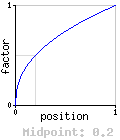 Curved - 0.2