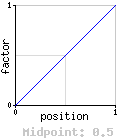 Curved - 0.5