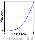 Curved - 0.8