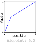 Linear - 0.2