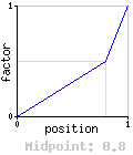 Linear - 0.8