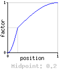 Sinusoidal - 0.2