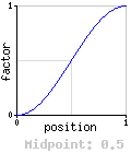 Sinusoidal - 0.5