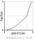 Sinusoidal - 0.8