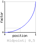 Spherical (decreasing) - 0.5