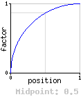 Spherical (increasing) - 0.5